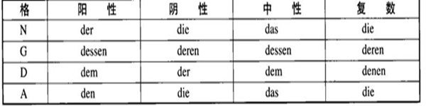 德語關系代詞表