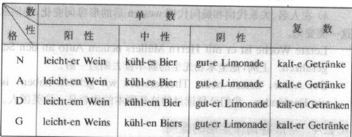 德語形容詞的強變化