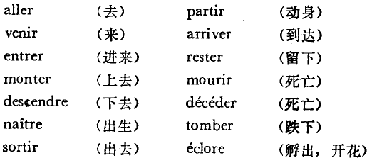 法語常見助動詞