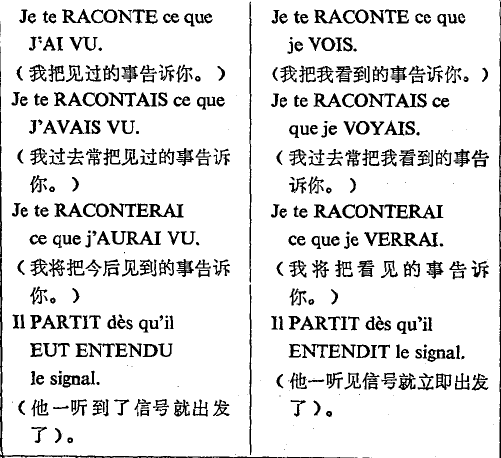 ͺϕrBĿǰ^ȥ򌢁ԱʾȕrԣҲ_w