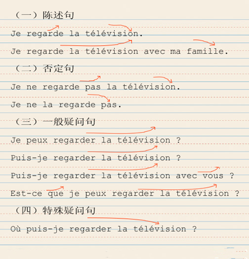 Z(y)Z(y){(dio)W(xu)(x)