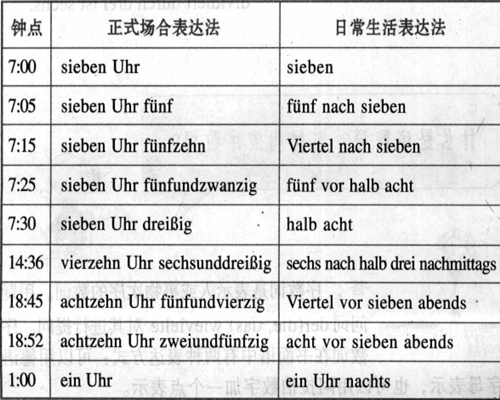 Z(y)б_(d)c(din)ķʽ