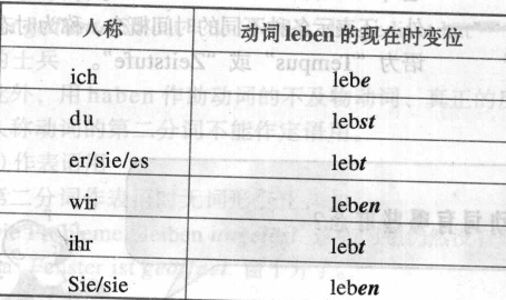 德語弱變化動詞在現在完成時中如何變化