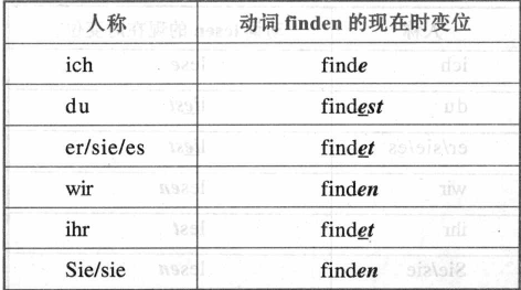 德語弱變化動詞在現在完成時中如何變化