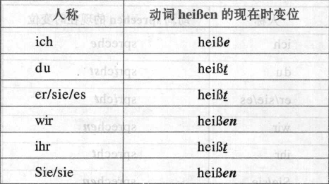 德語弱變化動詞在現在完成時中如何變化