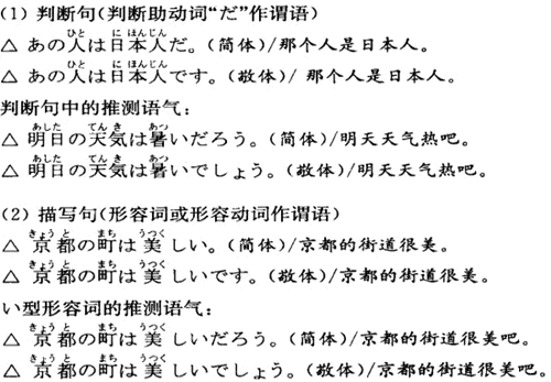 日語句法句式概述