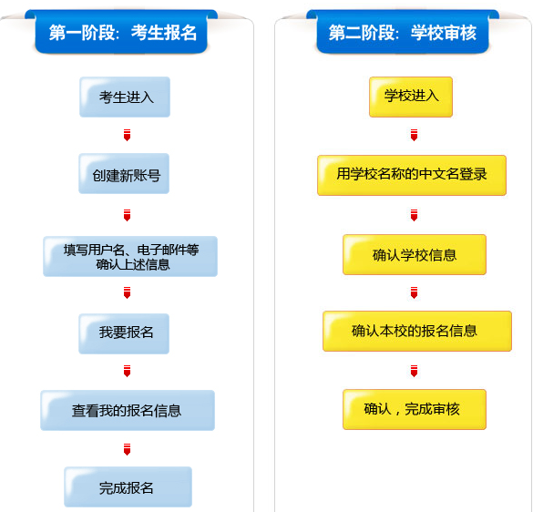 德語專八考試報名流程