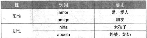 西班牙語名詞性的區(qū)別