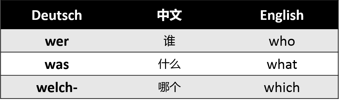 德語詞匯:三分鐘記住高頻德語疑問詞