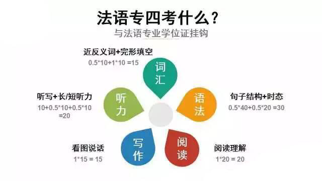濟南歐風培訓:法語考試及證書大盤點
