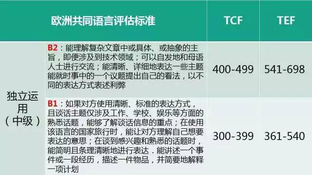 濟南歐風培訓:法語考試及證書大盤點