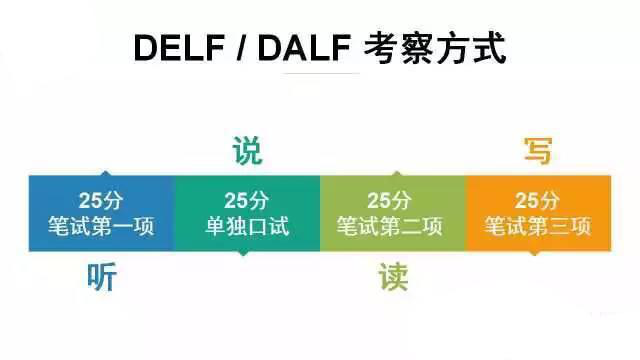 濟南歐風培訓:法語考試及證書大盤點