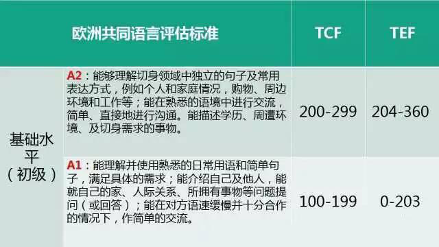 濟南歐風培訓:法語考試及證書大盤點