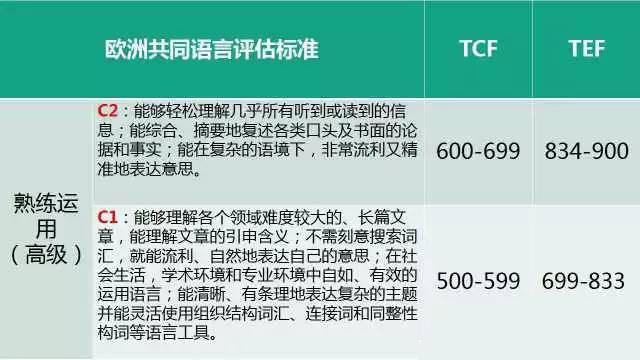 濟南歐風培訓:法語考試及證書大盤點