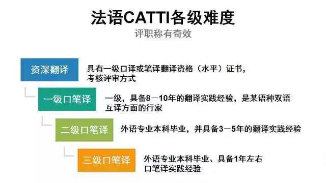 濟南歐風培訓:法語考試及證書大盤點