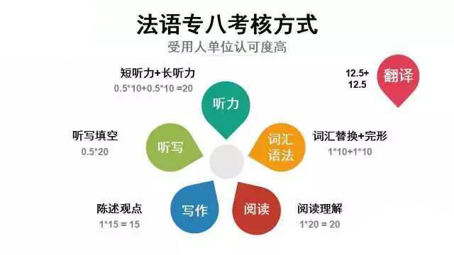 濟南歐風培訓:法語考試及證書大盤點