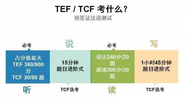 濟南歐風培訓:法語考試及證書大盤點